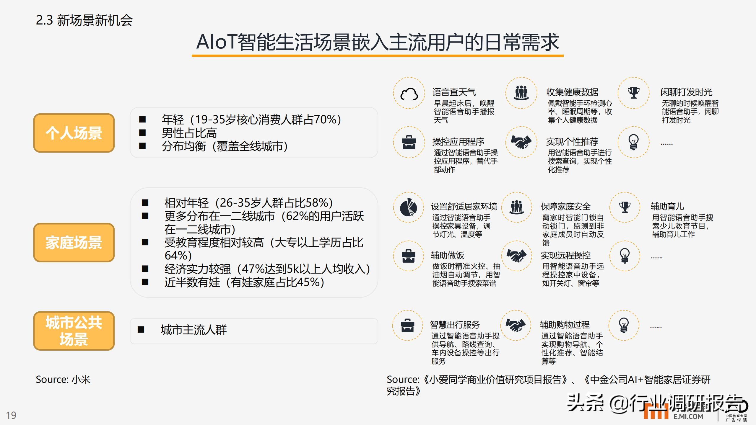 智能生活场景营销研究报告