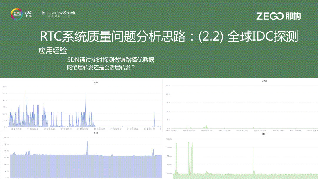 体验共享——技术实现瓶颈与突破