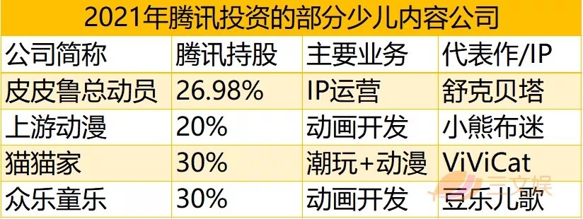 “叛逆”童话大王获腾讯800余万投资，童话世界开启新次元