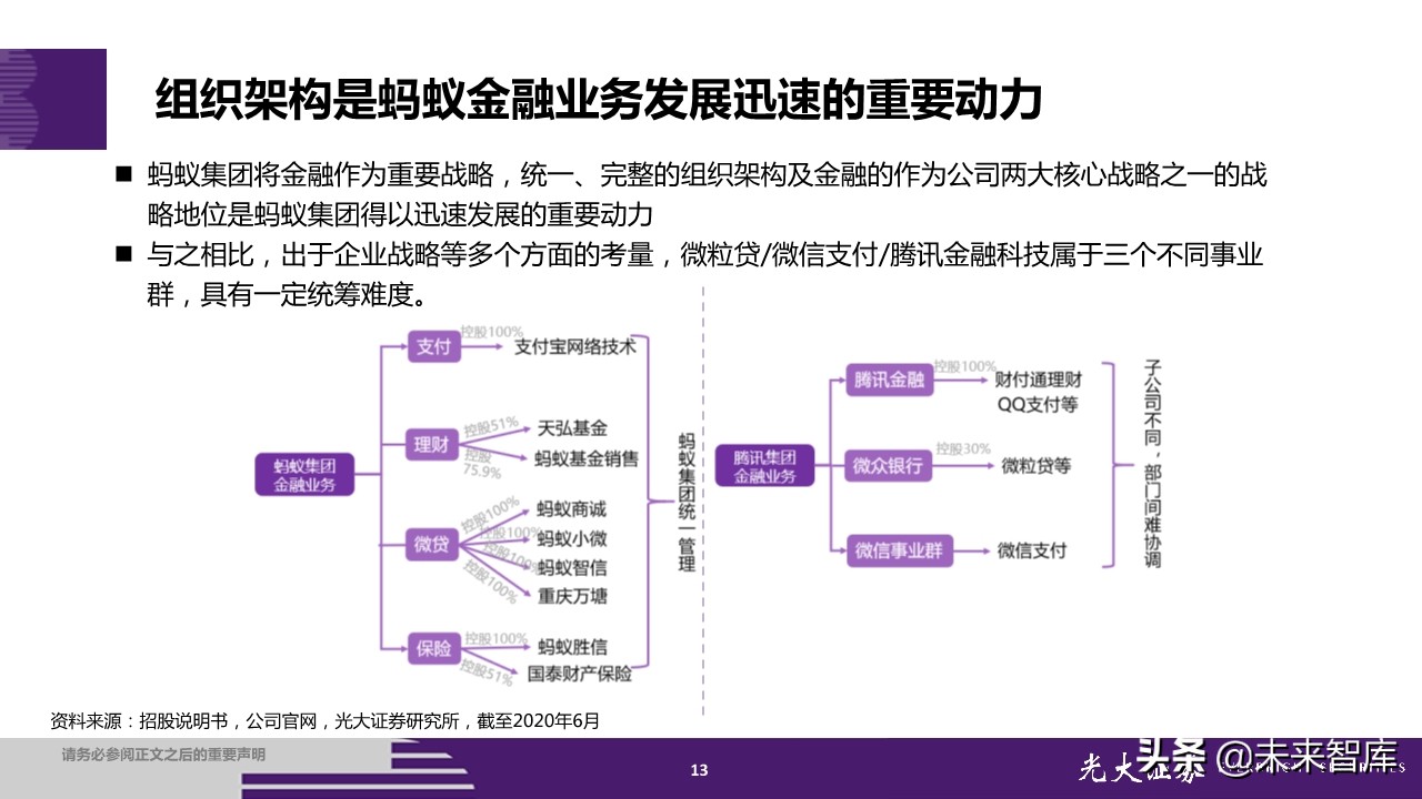 蚂蚁集团招股书深度解读：金融为体，科技为用