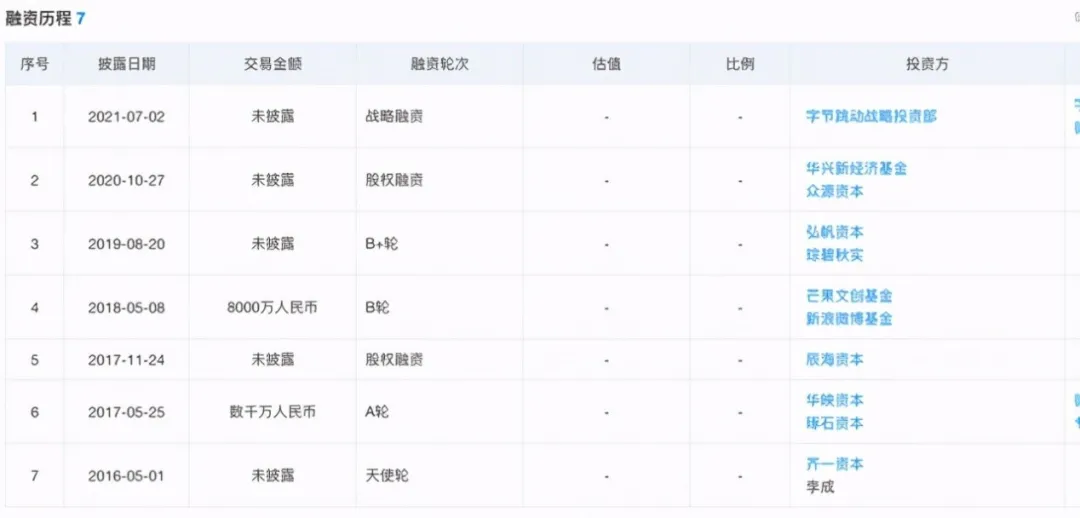 投资李子柒!抖音电商要有大动作