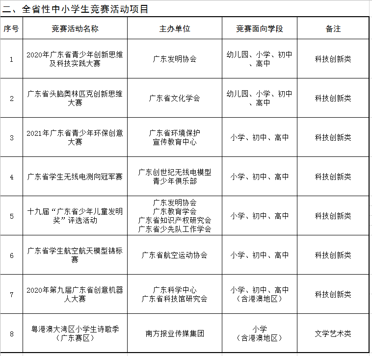 省教育厅发布:孩子参加省竞赛活动,请认准这15项名单