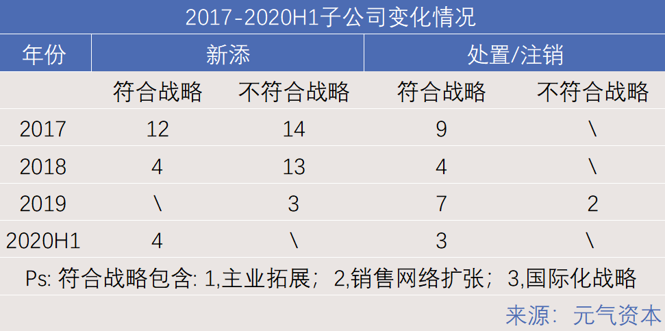 杰士邦控股权卖给高瓴等机构，人福医药回归主业之路踏实了吗？
