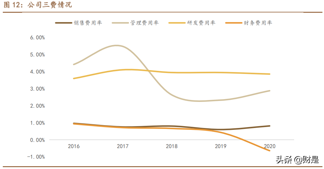容百科技深度解析：高镍正极龙头崛起之路