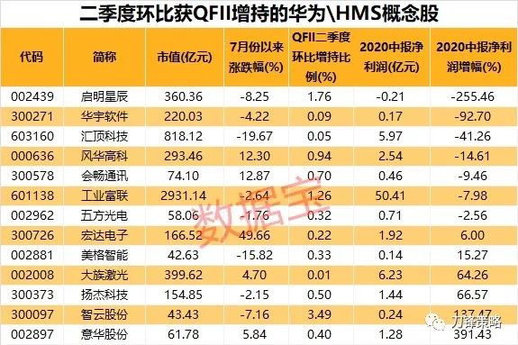 创业板注册制第二批来了，这次没得炒