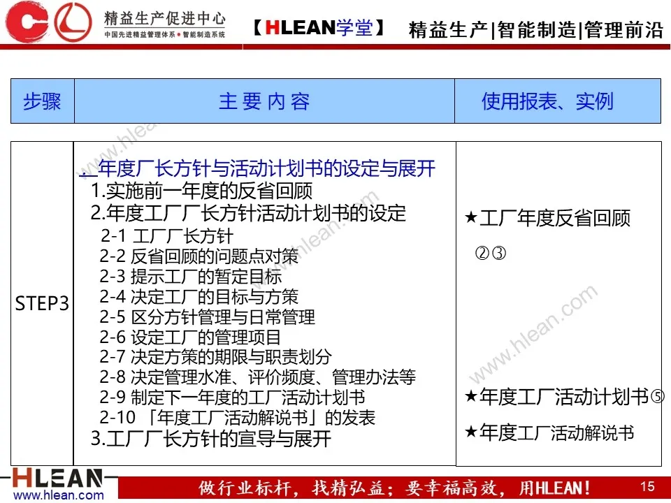 「精益学堂」简单高效的管理工具—方针管理（下）