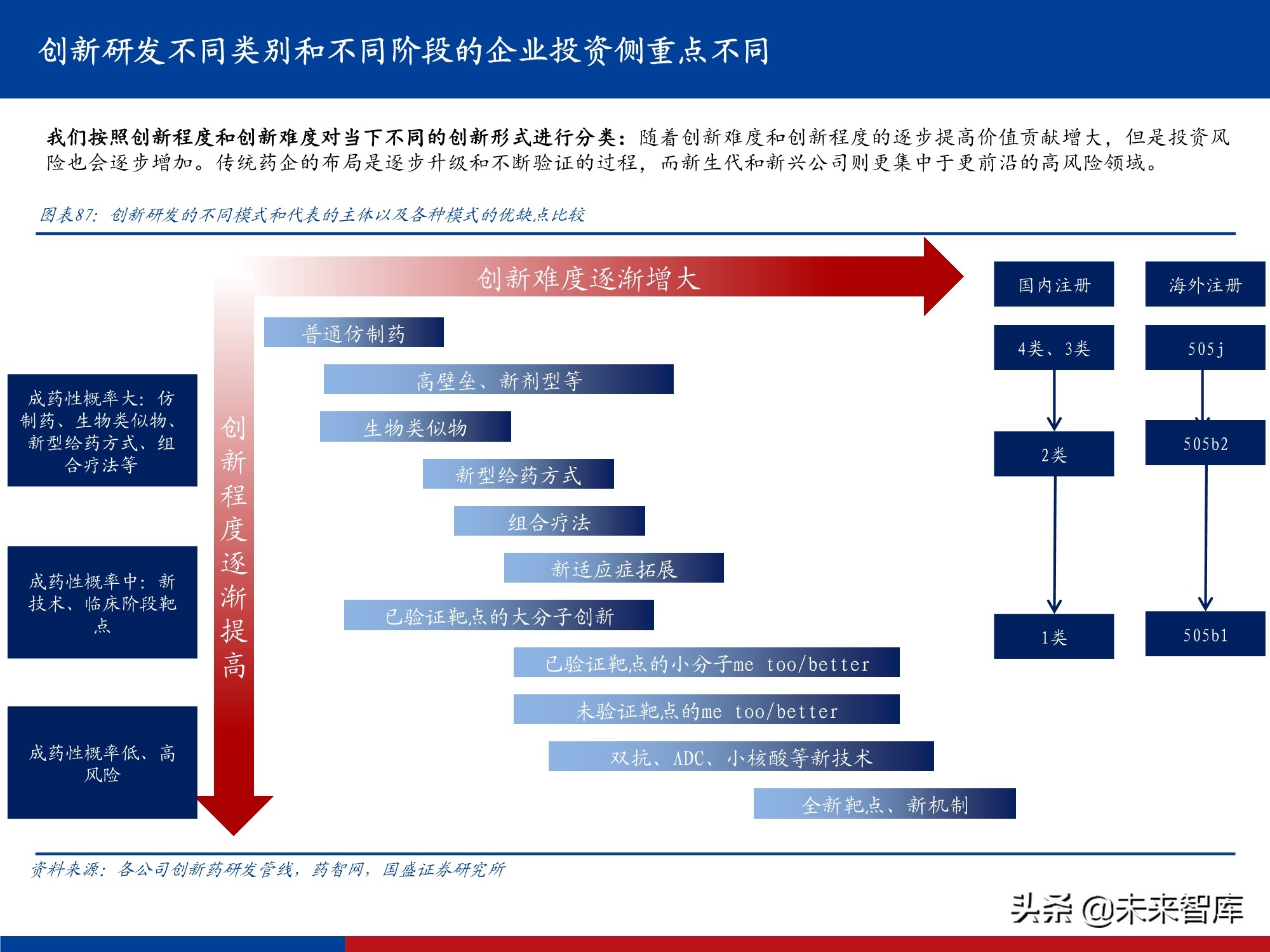 创新药行业实用投资手册2021：持续进化中的中国创新药大时代