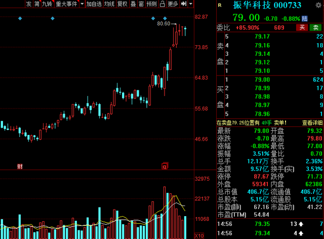 A股：2021年硬科技龙头股大盘点！新一轮周期是硬科技的盛宴？