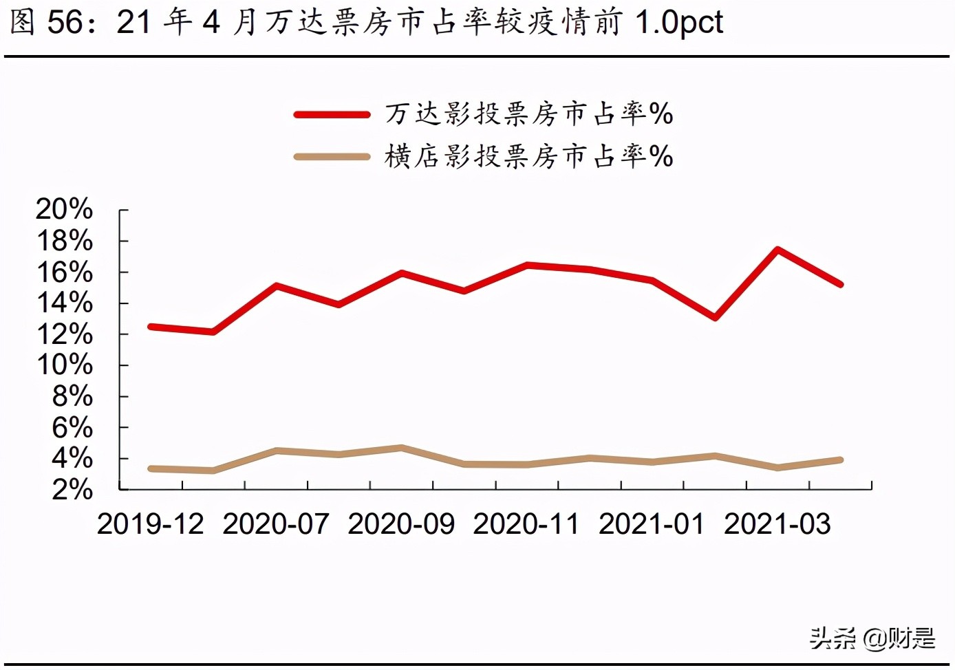 娱乐传媒行业2021年中期策略报告：内容视频化，优质内容潜力大