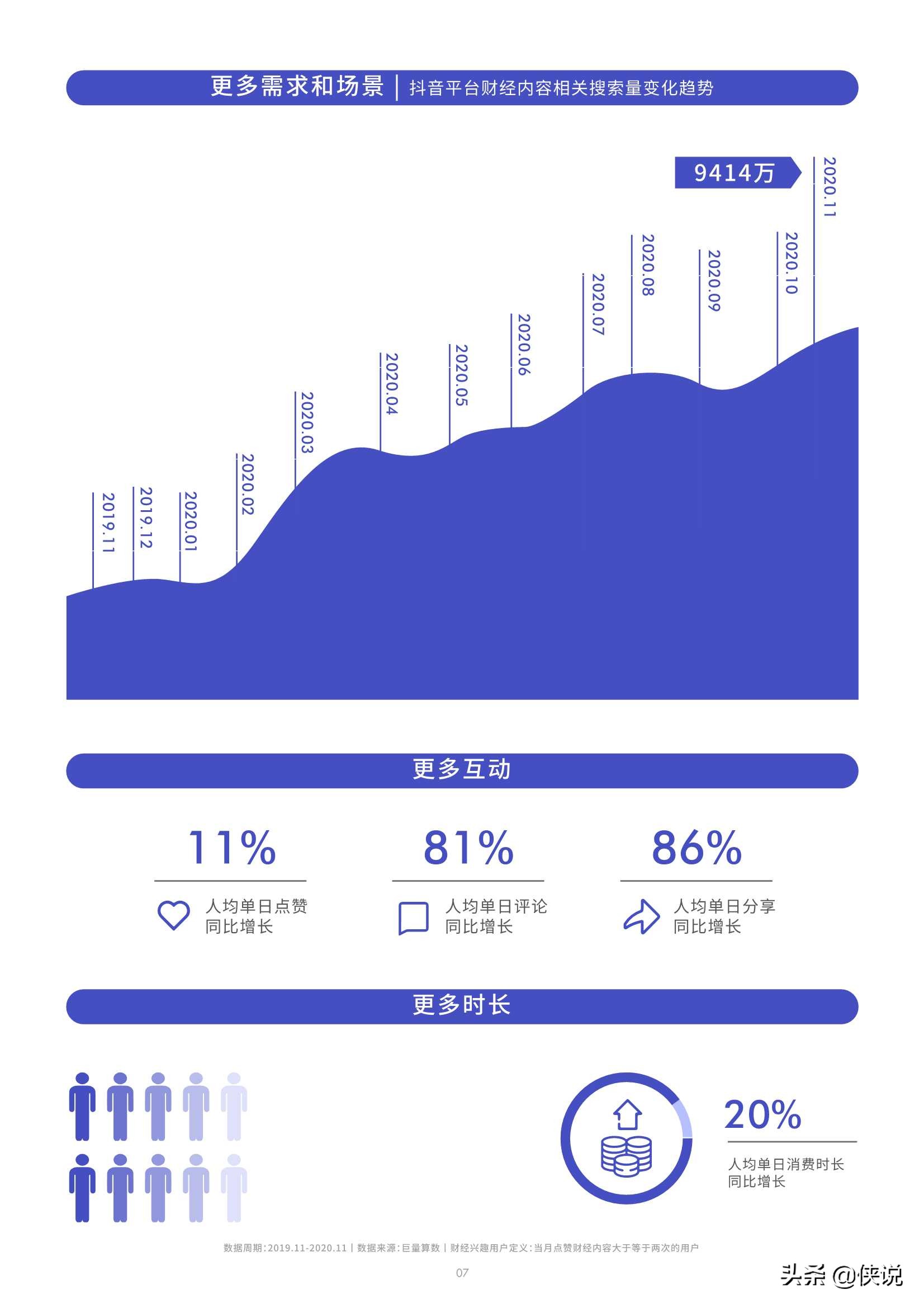 抖音财经内容生态报告（39页）