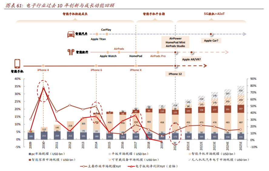 数字经济核心科技深度报告：AI+5G是数字时代通用技术平台
