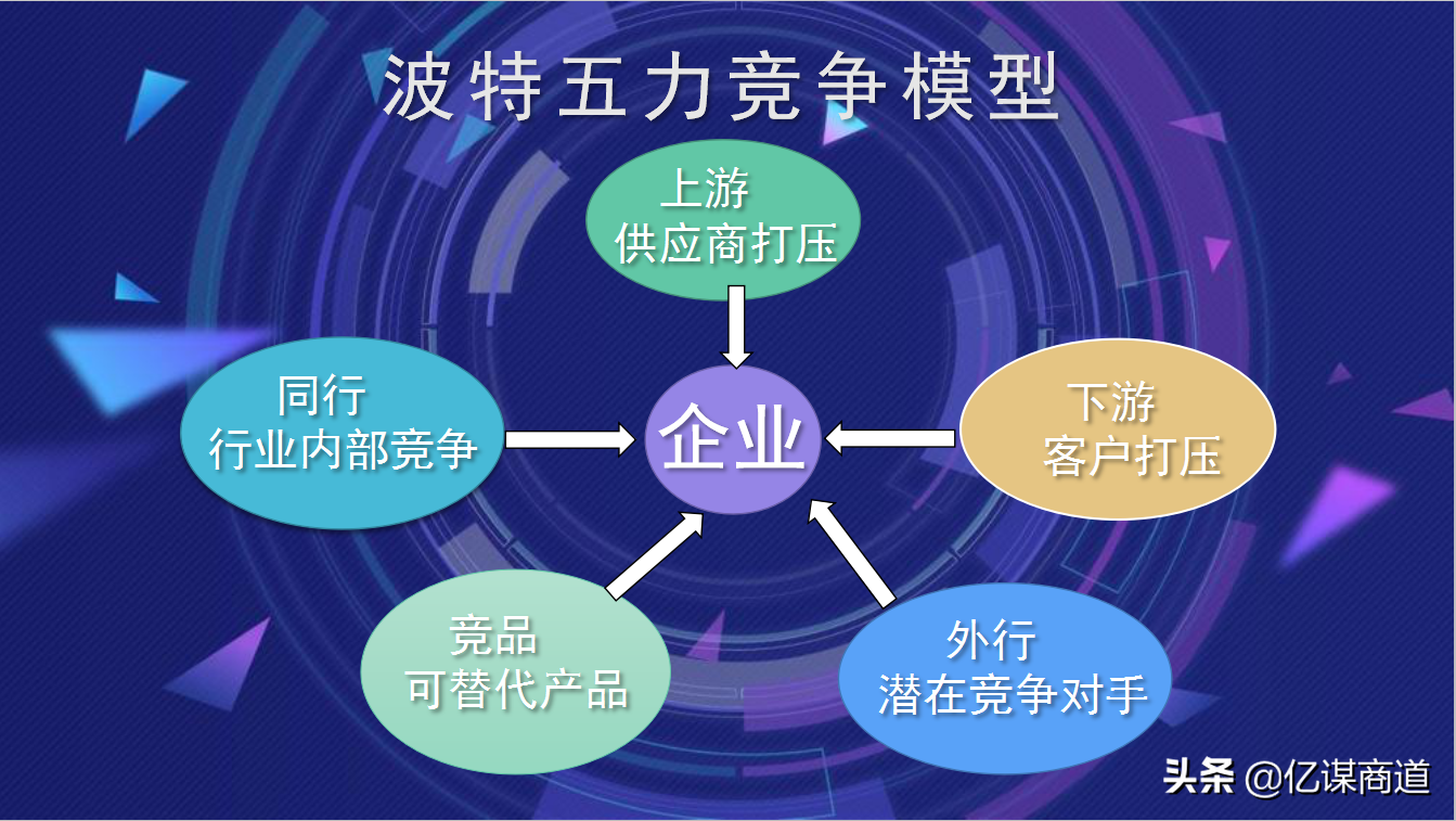 为什么企业利润越来越少？原来都在这张图里