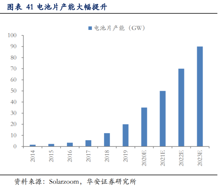 通威股份深度解析：硅料电池片双料龙头，低成本加速扩张