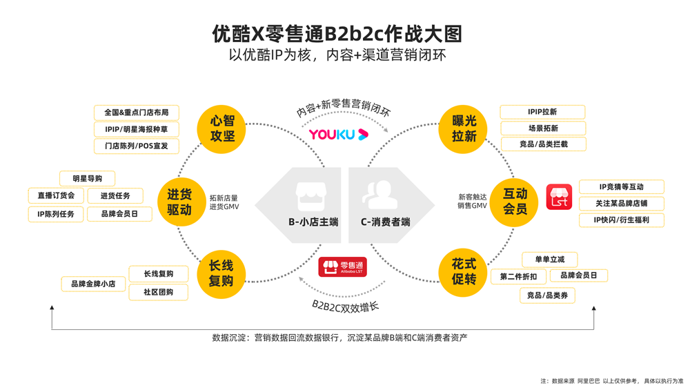 增长为王的时代，如何以IP杠杆撬动渠道，成就品效合一？