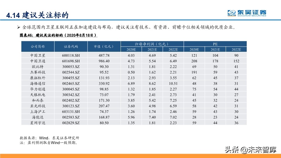 卫星互联网专题报告：纳入新基建，产业链加速发展