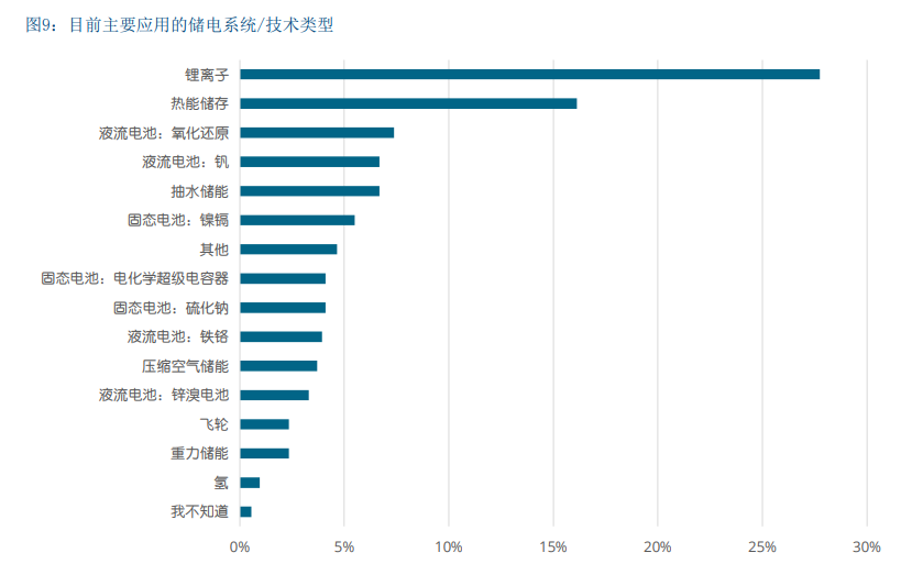 德国储能发展现状及对中国的借鉴意义