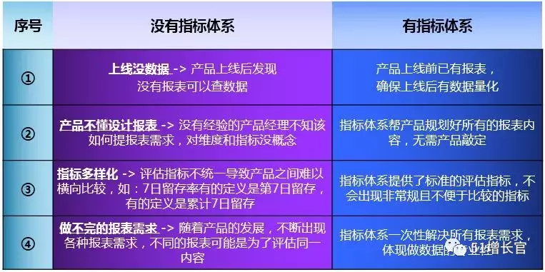 如何搭建产品指标体系模型