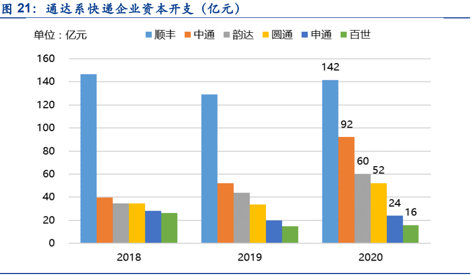 物流行业分析：价格拐点将至，期待破局