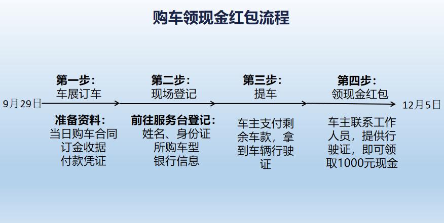 金秋天津车展来了！您想知道的都在这里