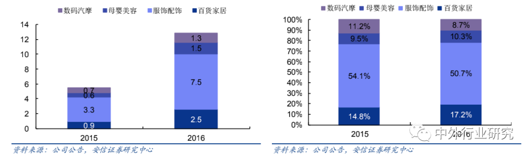 政策扶持“中国制造”走出去,跨境出口电商运营方式多样化