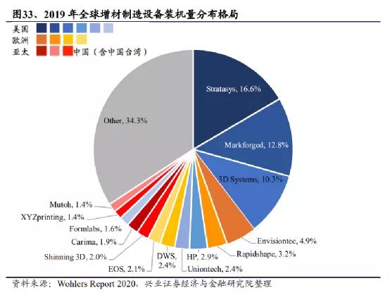 3D打印“新势力”，铂力特站在变革的十字路口