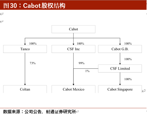 中矿资源投资价值分析：打造轻稀金属元素王国