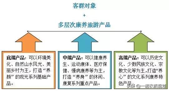 探究：康养小镇是如何规划的？