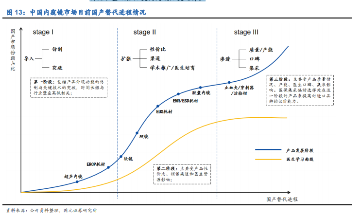 内镜诊疗器械行业深度报告：聚焦高端，着眼全球