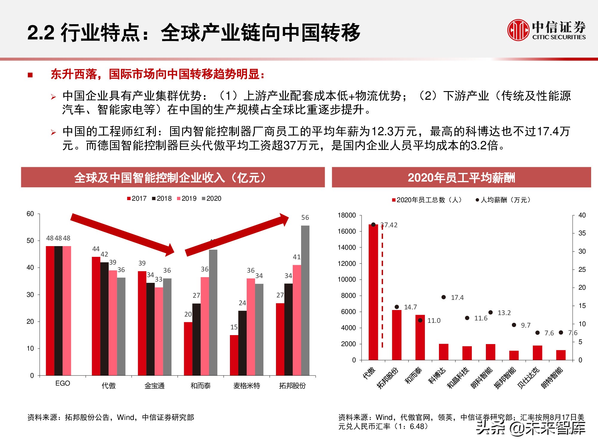 物联网产业研究报告：万物智联，数通未来