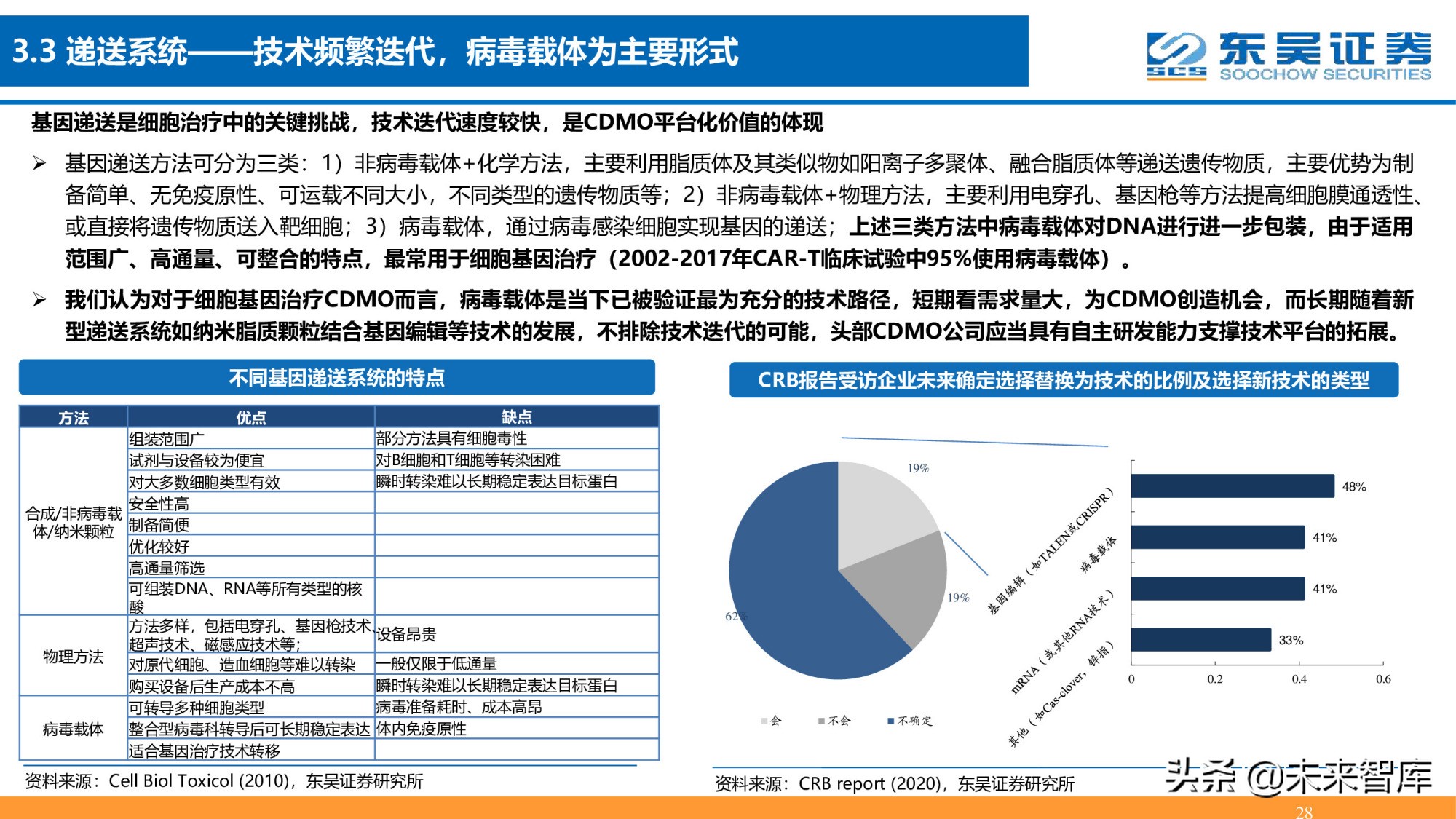细胞基因治疗CDMO行业深度报告：星火已成燎原势