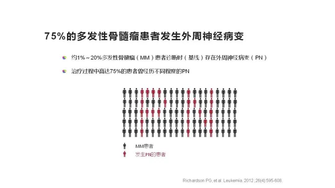 “中老年人腰背痛需警惕多发性骨髓瘤”健康大课堂