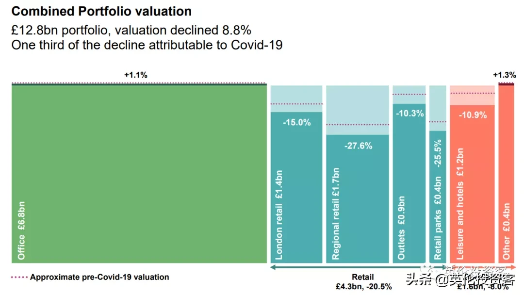 非常时期，香港人转战英国