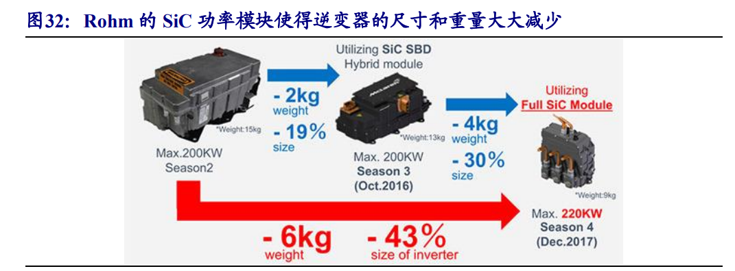 功率半导体行业研究：乘新能源汽车东风而起