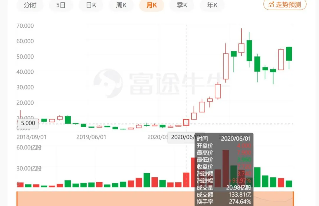 贾跃亭又杀回来了！竟然还能上市？这次能翻盘吗？
