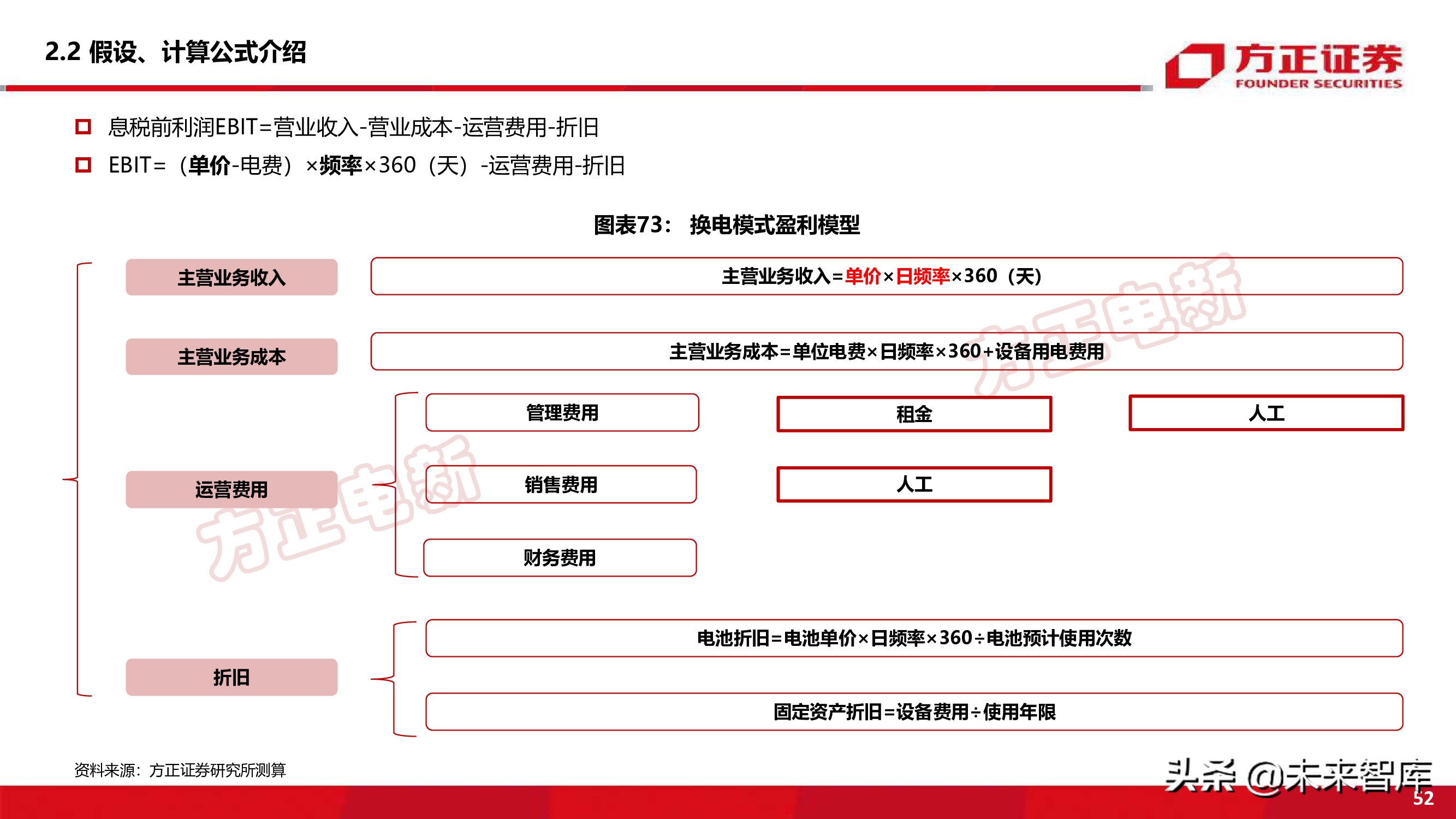 新能源换电产业194页深度研究报告