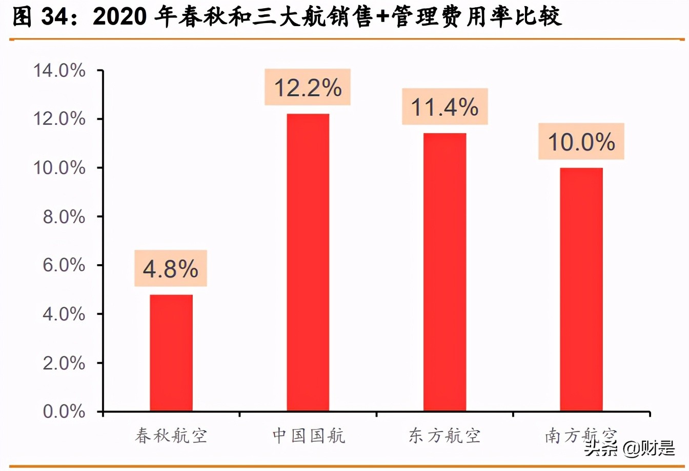 春秋航空深度解析：航空下沉，穿越周期