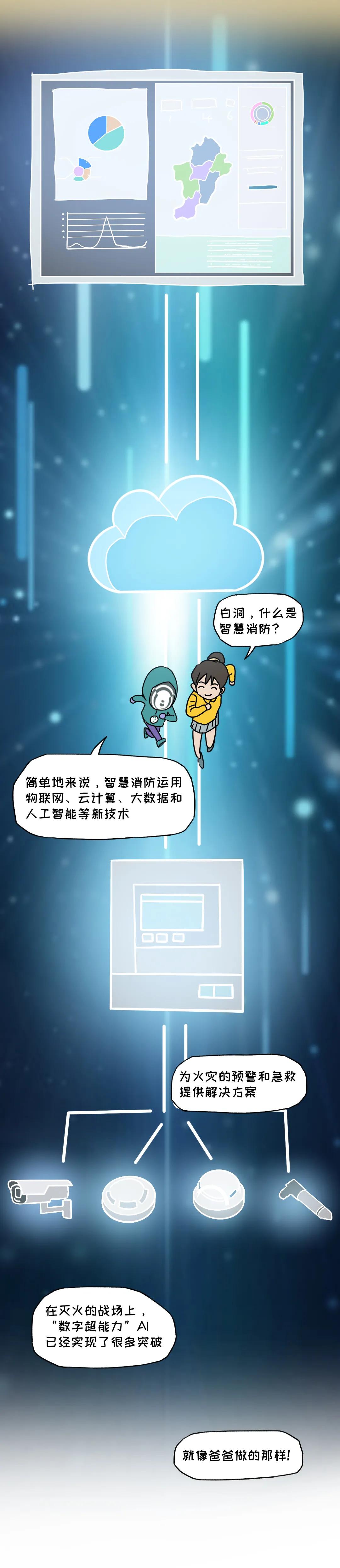 你好，消防员