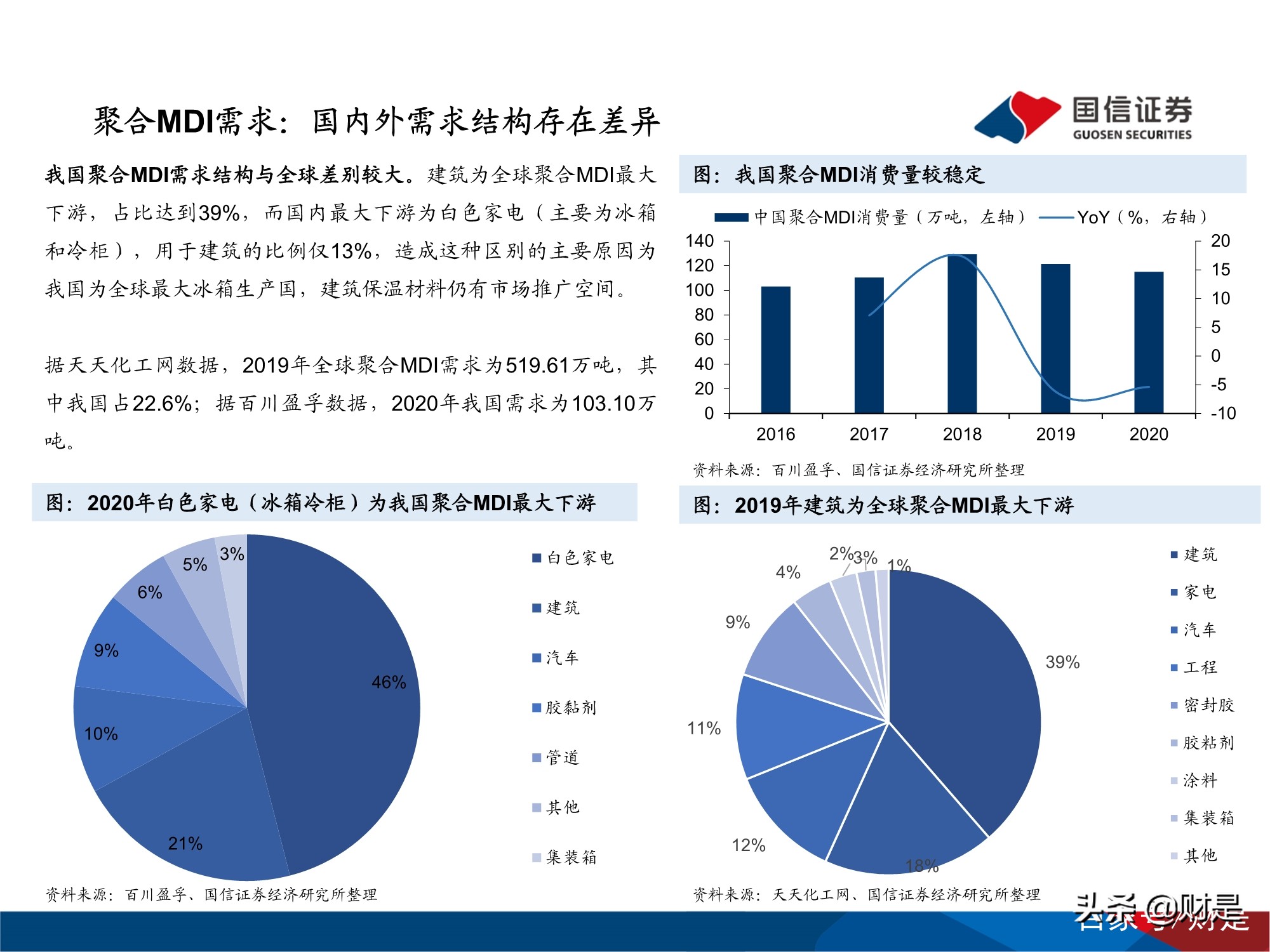 万华化学深度研究报告：万华化学的自主创新发