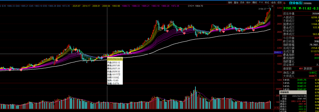 全面注册制要来了？对市场将产生哪些影响