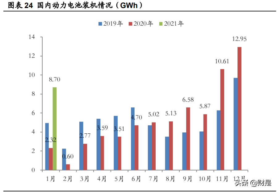 宁德时代深度研究：面向两大万亿赛道，技术与成本造就锂电王者