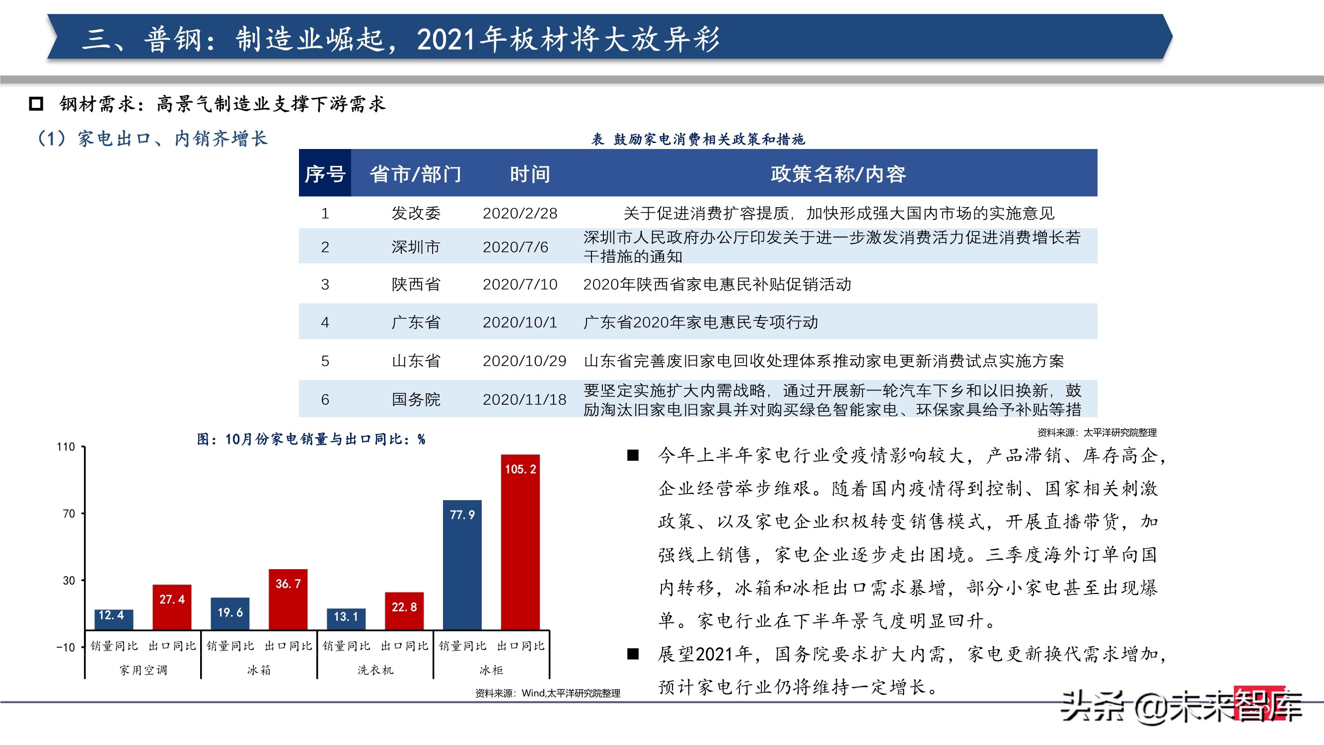 钢铁行业2021年投资策略：制造业崛起，中高端特钢或走向长牛