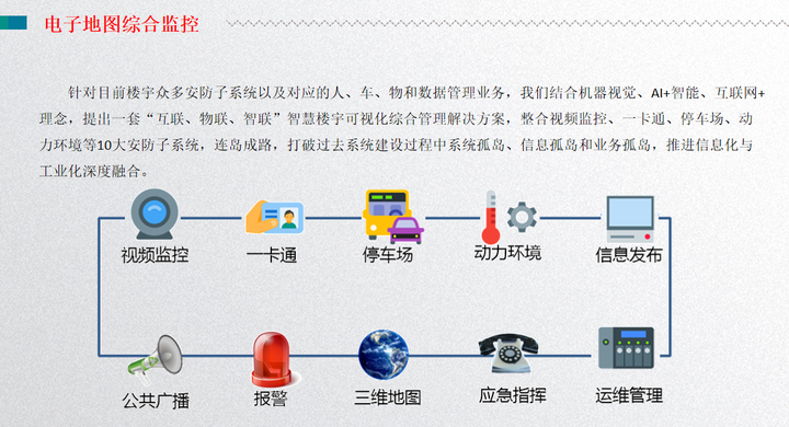 基于大数据，智慧楼宇一体化管理平台建设方案，总共172页