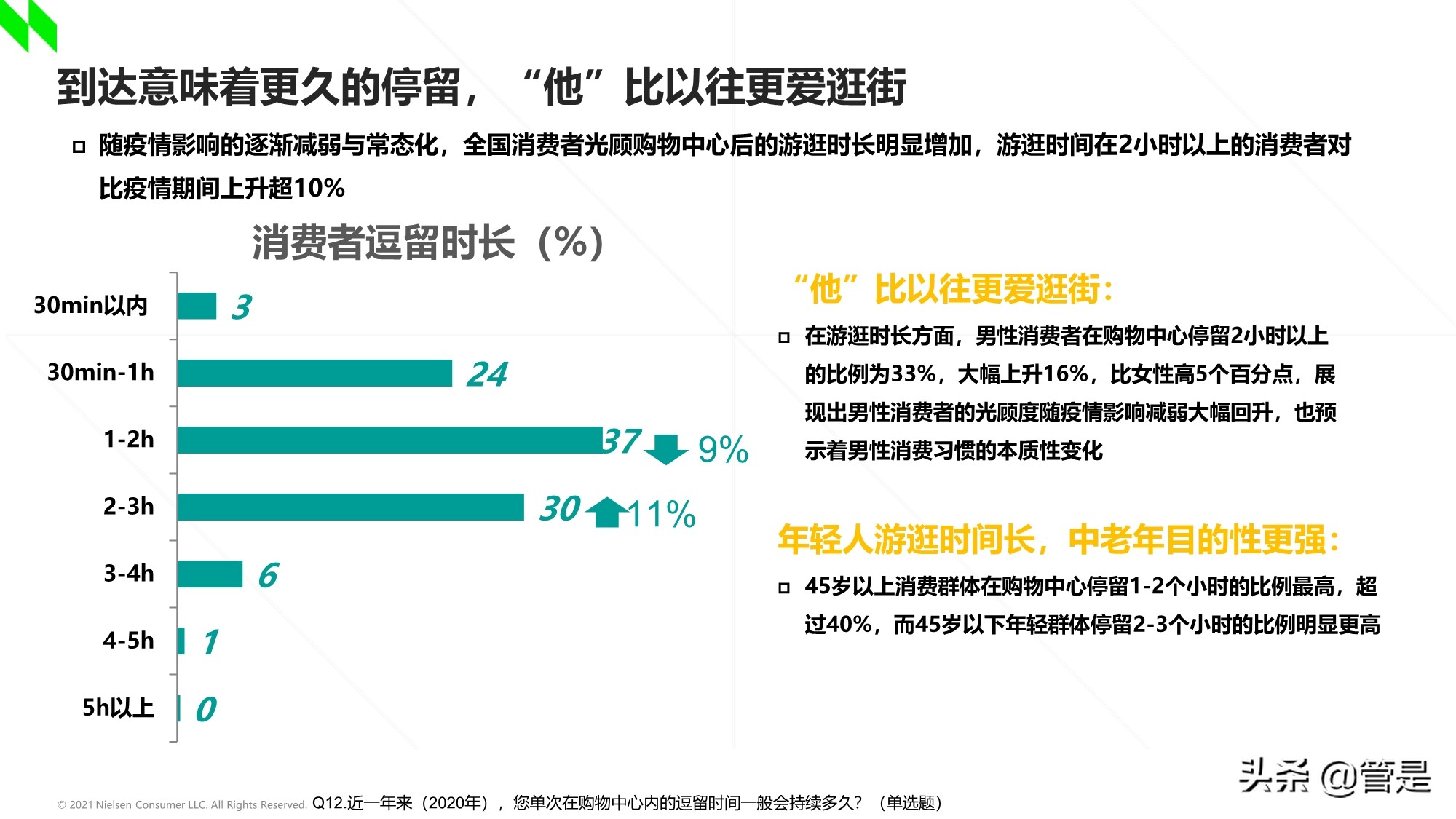 2020-2021年中国购物中心消费者洞察报告