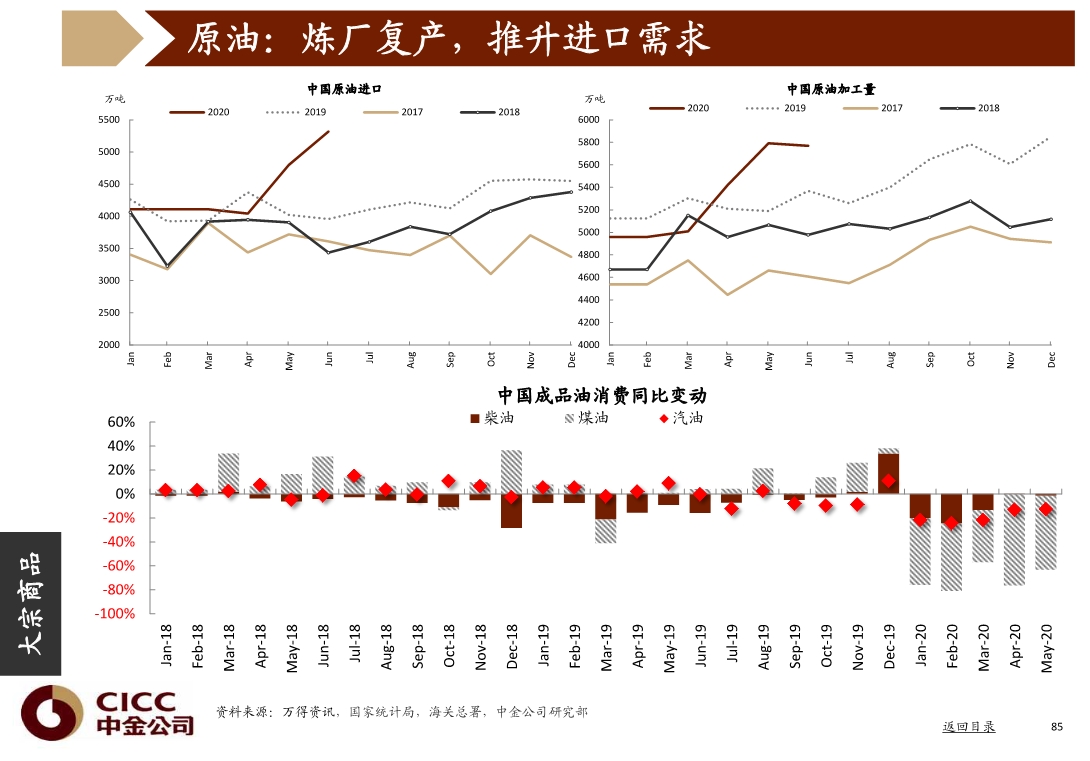 宏观经济与投资策略分析：图说中国，2020年三季度