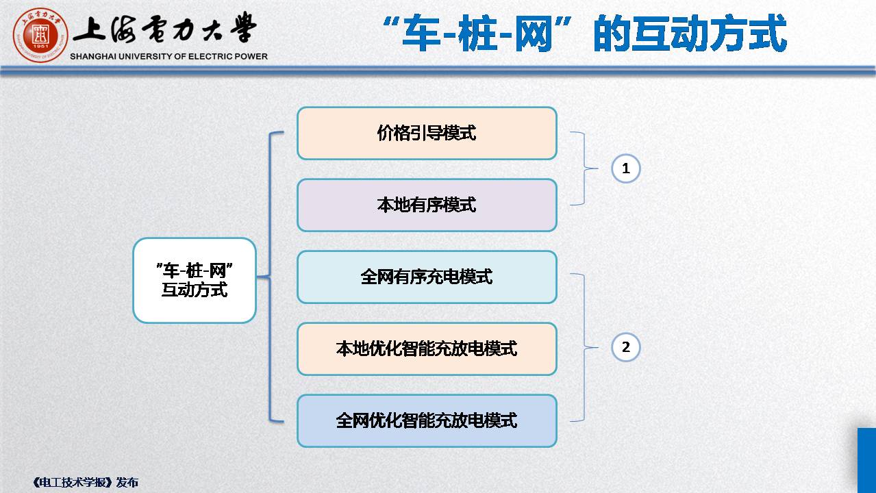 上海電力大學毛玲講師:智能車-樁-網協調與互動的關鍵技術