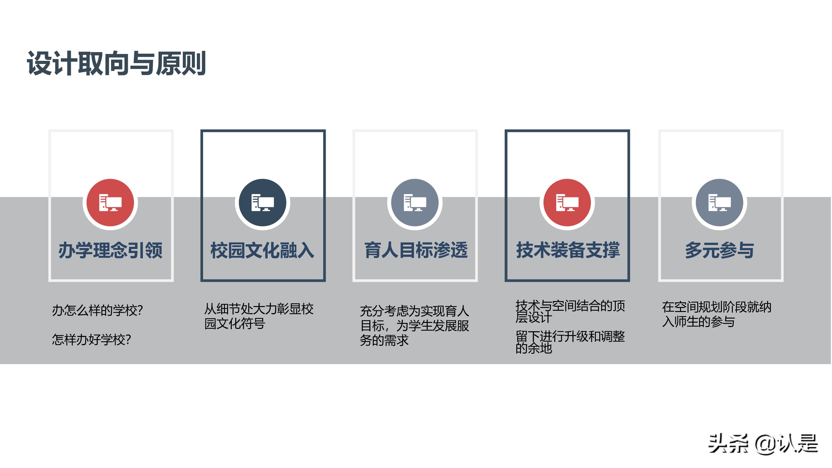 未来学校学习空间蓝皮书2021
