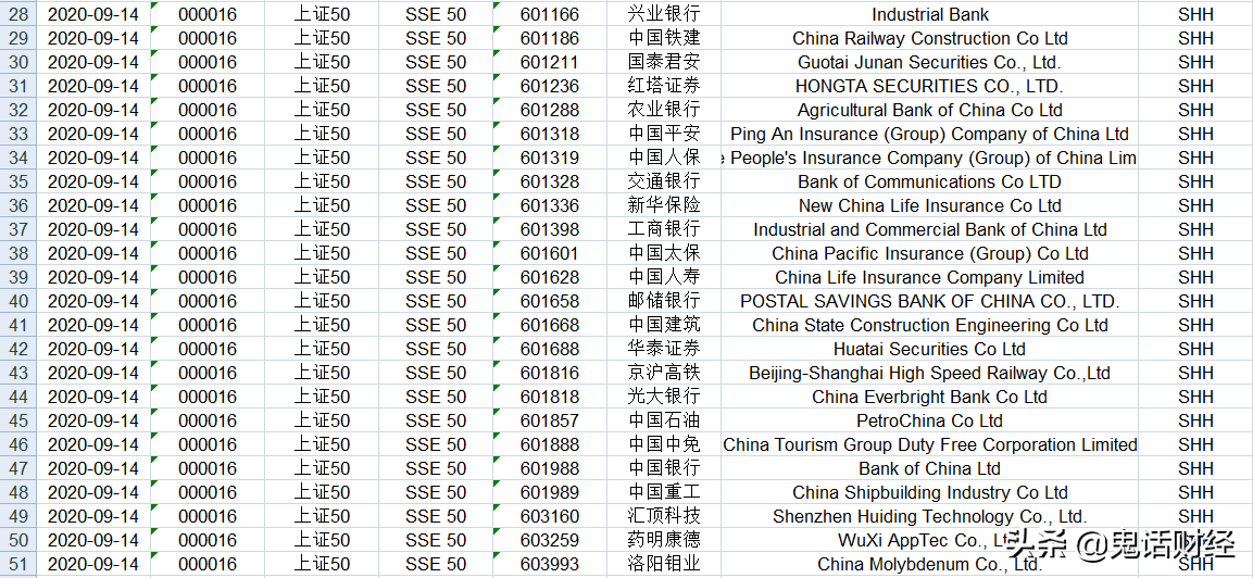 跟我学：如何才能买到连续涨停的股票