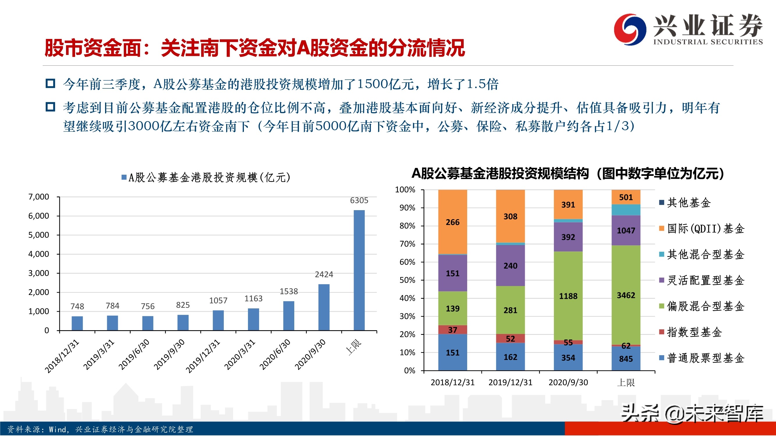 2021年度A股投资策略：A股美股化，长牛行稳致远