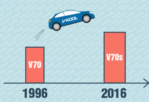 你了解威固隔熱膜嗎?一文說清V70與V70S的區別在哪