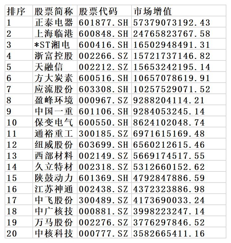 核电核能概念股的好市值公司有哪些？